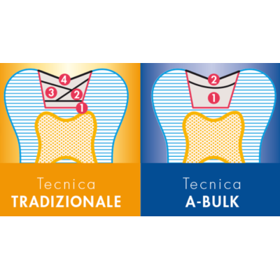 PRECISION A-BULK Dentalica