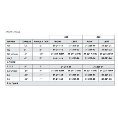 Attacchi in ceramica - Roth refill