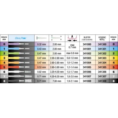 Oralprox Refill