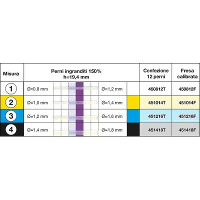 Opticore Translucent Post